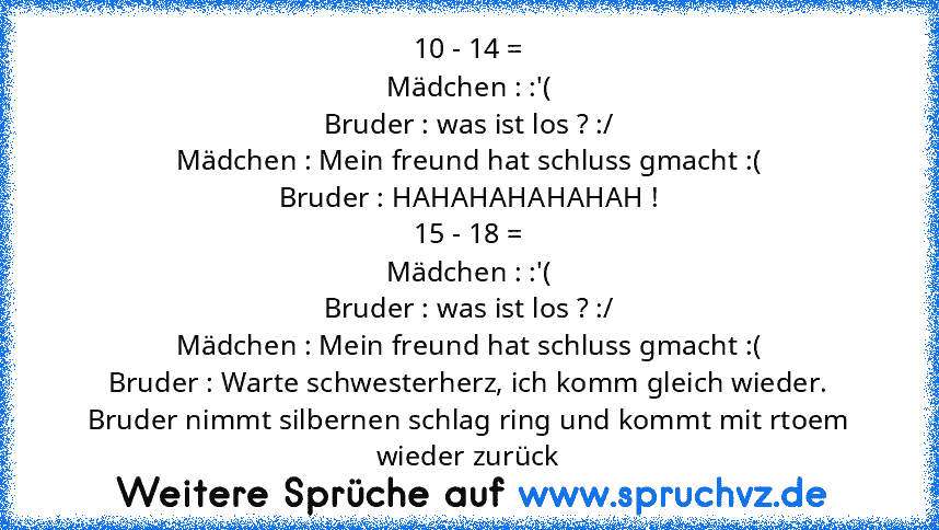 10 - 14 =
Mädchen : :'(
Bruder : was ist los ? :/
Mädchen : Mein freund hat schluss gmacht :(
Bruder : HAHAHAHAHAHAH !
15 - 18 =
Mädchen : :'(
Bruder : was ist los ? :/
Mädchen : Mein freund hat schluss gmacht :(
Bruder : Warte schwesterherz, ich komm gleich wieder.
Bruder nimmt silbernen schlag ring und kommt mit rtoem wieder zurück