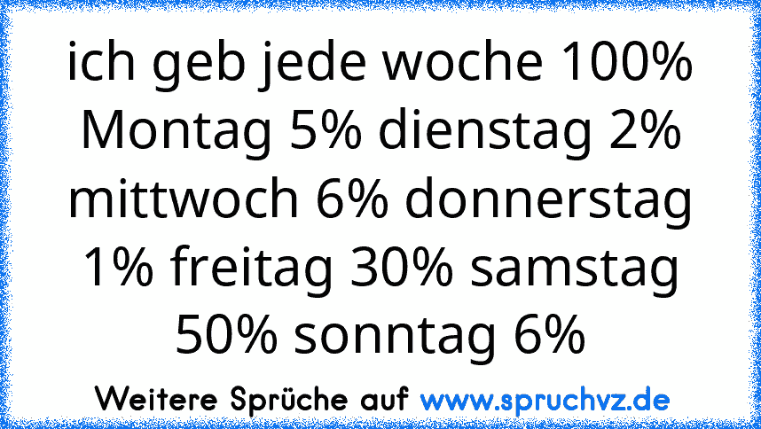 ich geb jede woche 100% Montag 5% dienstag 2% mittwoch 6% donnerstag 1% freitag 30% samstag 50% sonntag 6%