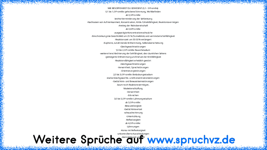 WIE BESOFFEN BIST DU GEWESEN? (0,1 - 5 Promille)
0,1 bis 1,0 Promille: gehobene Stimmung, Wohlbefinden
ab 0,3 Promille
-leichte Verminderung der Sehleistung
-Nachlassen von Aufmerksamkeit, Konzentration, Kritik-/Urteilsfähigkeit, Reaktionsvermögen
-Anstieg der Risikobereitschaft
ab 0,8 Promille
-ausgeprägte Konzentrationsschwäche
-Einschränkung des Gesichtsfeld um 25 % (Tunnelblick) und vermindert...